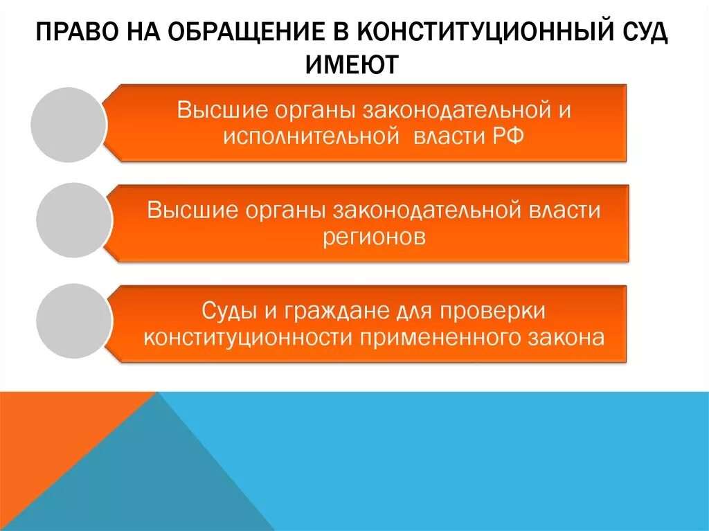 Право на обращение в Конституционный суд. Право на обращение в Конституционный суд имеют. Конституционное судопроизводство право на обращение. Обращение гражданина в Конституционный суд. Право на обращение субъекты обращения