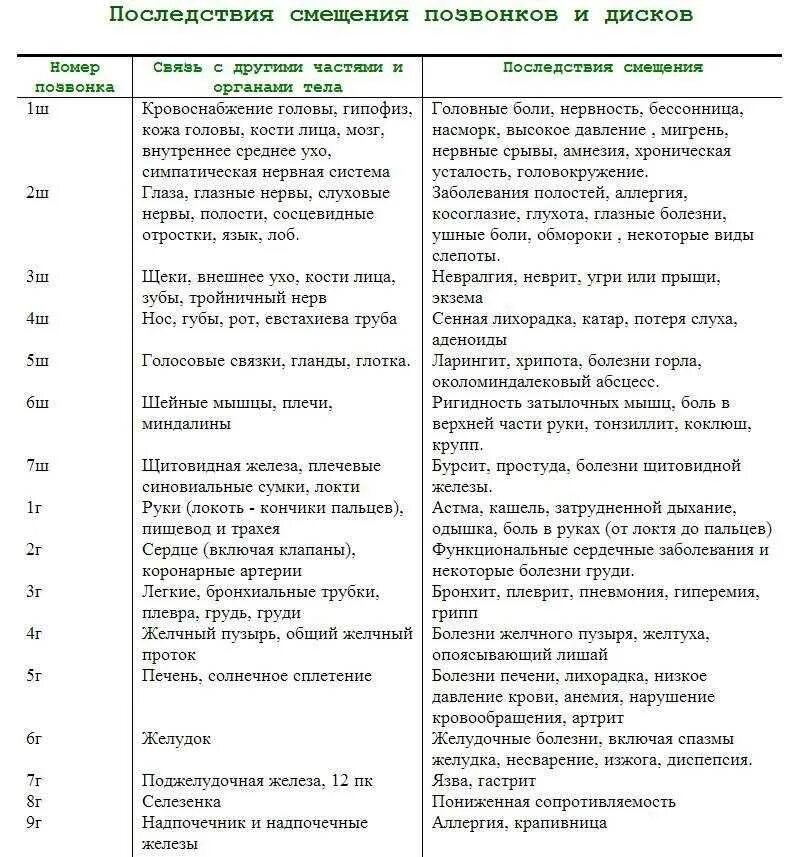 Удален желчный пузырь что можно кушать. Диета при удаленном желчном. Диета при желчекаменболезни. Диета при желчном пузыре с изгибом. Питание при отсутствии желчного.