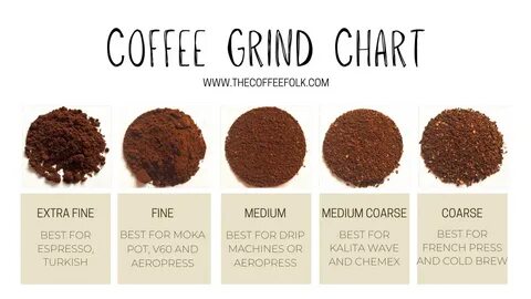 Coffee grade