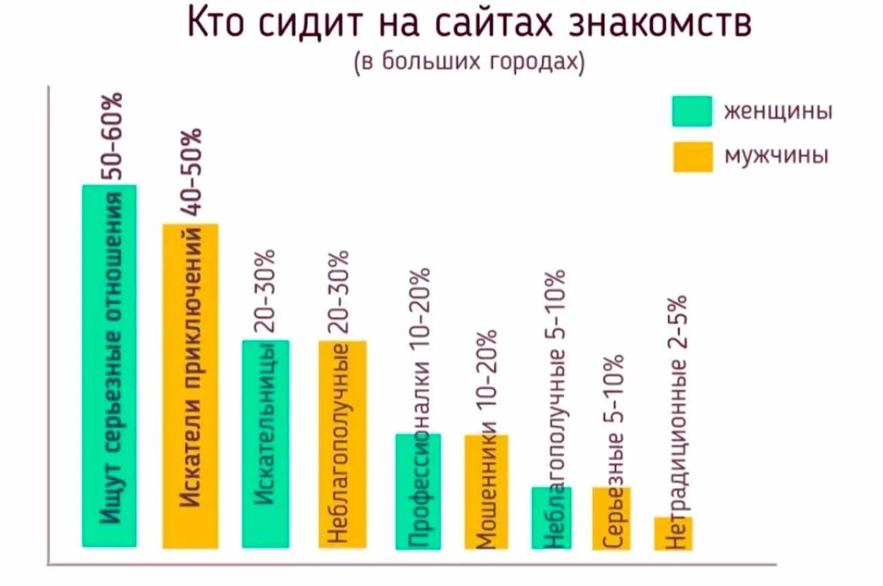 Рейтинг сайтов россия 2023. Статистические сайты. Рейтинг сайтов. Статистика по сайту. Сколько пар познакомились в интернете статистика.