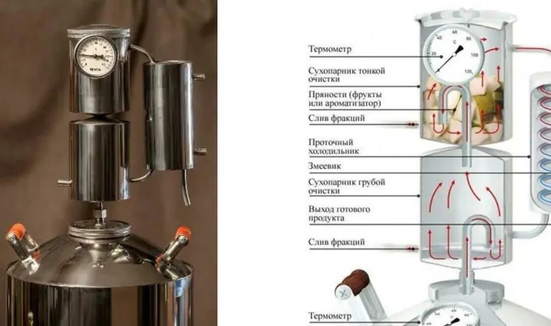 Самогонный аппарат сухопарник барботёр. Сухопарник и барботер для самогонного аппарата. Устройство самогонного аппарата с сухопарником. Самогонный аппарат с 3 сухопарниками. Самогонная тула