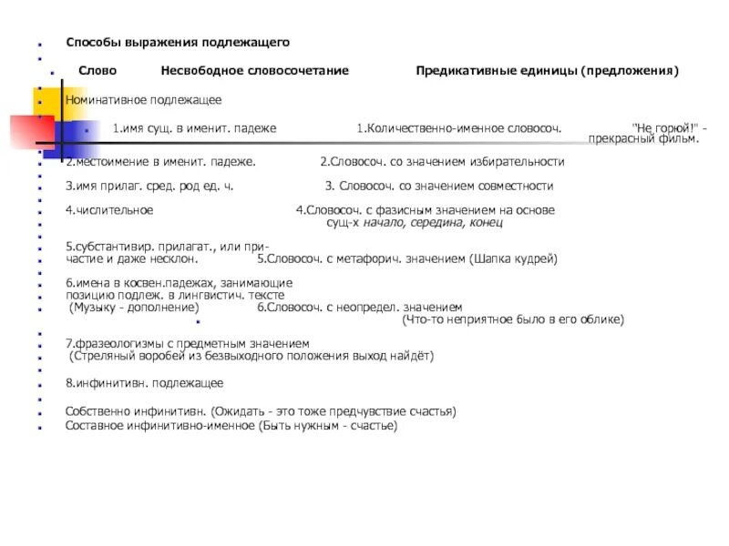 Способы выражения подлежащего. Способы выражения подлежащего словосочетанием. Несвободные словосочетания. Номинативные подлежащие.