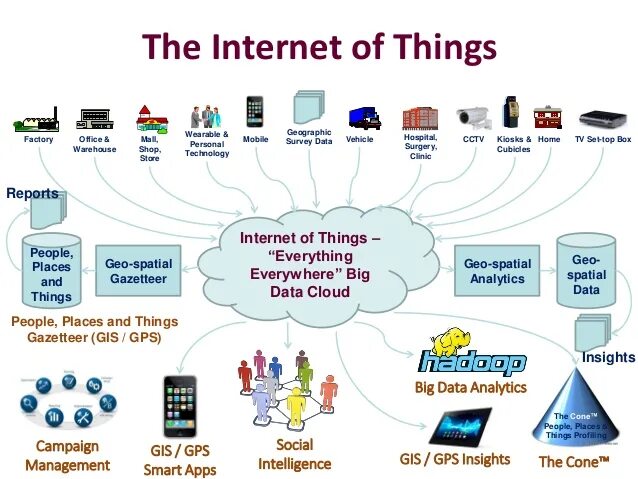 Big data и интернет вещей. Интернет вещей и большие данные. Internet of things (IOT). Интернет цифровое оборудование интернет вещей. Apps and services with net 8