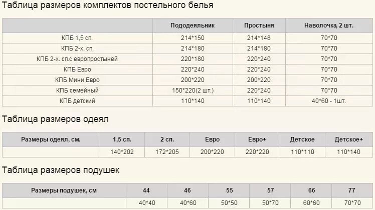 Размеры одеяла 1.5 спального стандарт. Размеры одеяла 1.5 спального стандарт в см. Одеяло евро Размеры таблица. Размеры одеяла 2-х спального и евро размер. Какие размеры пододеяльников бывают