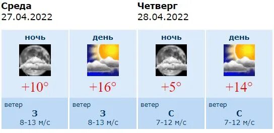Прогноз погоды копанная воронежская. Прогноз погоды копанная воронежская. Погода воронеж карта осадков. Погода в воронеже сегодня. Pogoda воронеж.