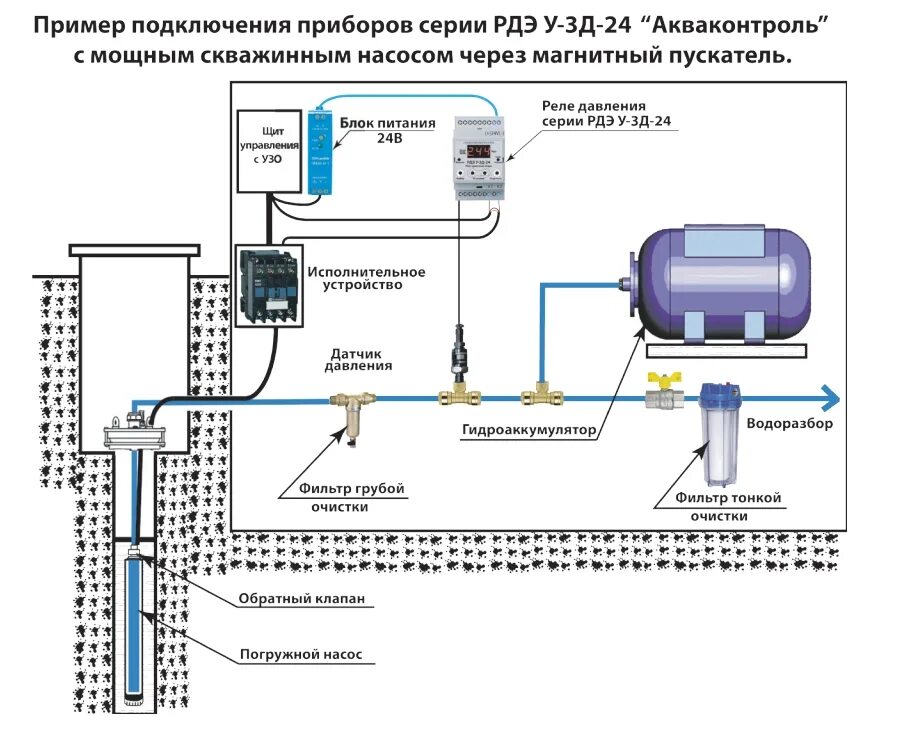 Скважинный насос схема подключения 3 фазы. Схема соединения реле сухого хода. Схема подключения погружного скважинного насоса с автоматикой. Схема подключения скважинного насоса воды.