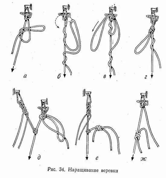 Самодельные узлы. Узел самосброс для спуска в альпинизме. Система полиспаст альпинизм. Узел самосброс с карабином. Полиспаст узел самосброс.