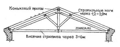 Затяжка pod системой