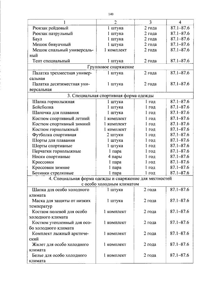 Приказ 500 МО РФ. Приказ МО РФ 500 от 2015 года. Приказ министра обороны РФ 500. Приказ 500 МО РФ по вещевому обеспечению военнослужащих форма одежды. Приказ 500 правила безопасности