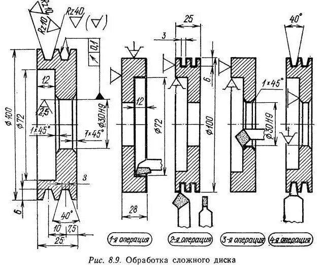 технологический процесс обработки втулки. технологическая карта для фрезерной обработки образец. операционный эскиз токарной обработки вала. техпроцесс токарной обработки. технологический процесс обработки детали на станке.