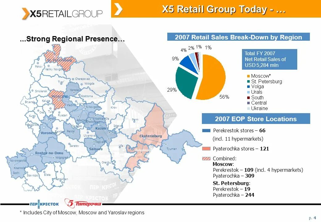 X5 Retail Group магазины. Организационная структура х5 Retail Group. Структура магазинов x5 Retail Group. Х5 Ритейл групп акционеры. X5 retail group это