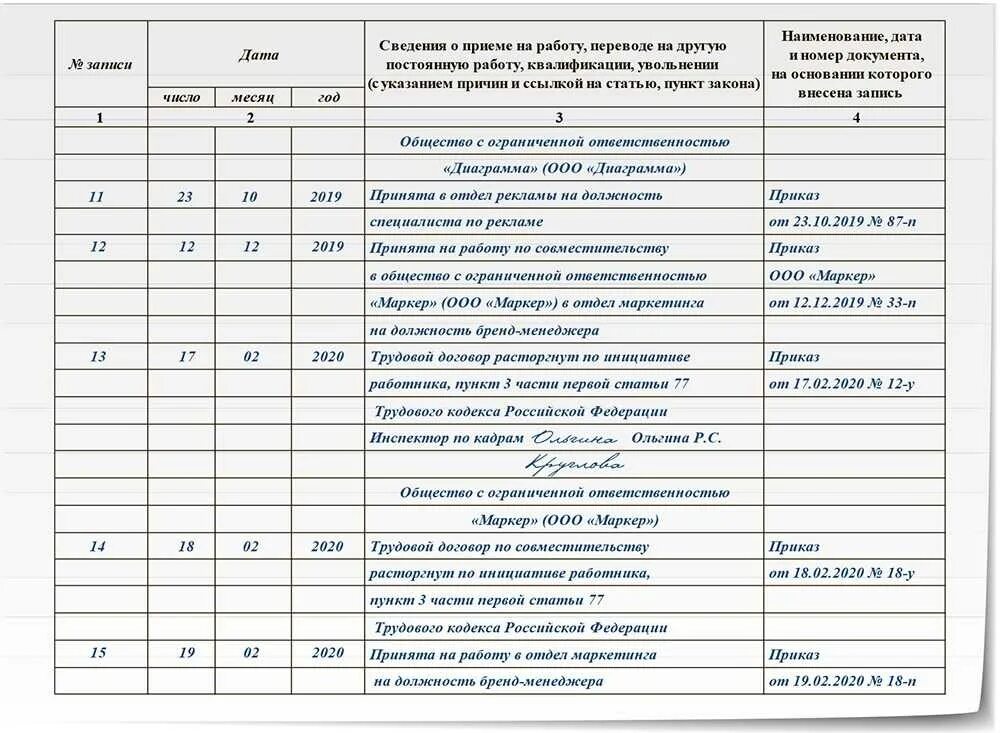 Срочно работа по совместительству