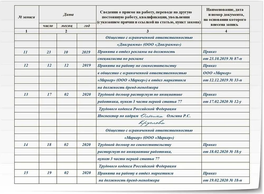 Работа по совместительству запись в трудовой книжке. Работа по совмещению запись в трудовой книжке. Запись в трудовой книжке об увольнении переводом. Запись в трудовой книжке о совмещении в одной организации. Компенсация при увольнении совместителя