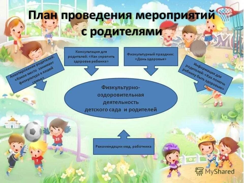 Схема физкультурно оздоровительных мероприятий в детском саду. Мероприятия в ДОУ. План мероприятий с родителями. Мероприятия с родителями в детском. Детско родительский сценарий