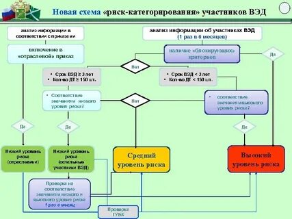 Карточка вэд