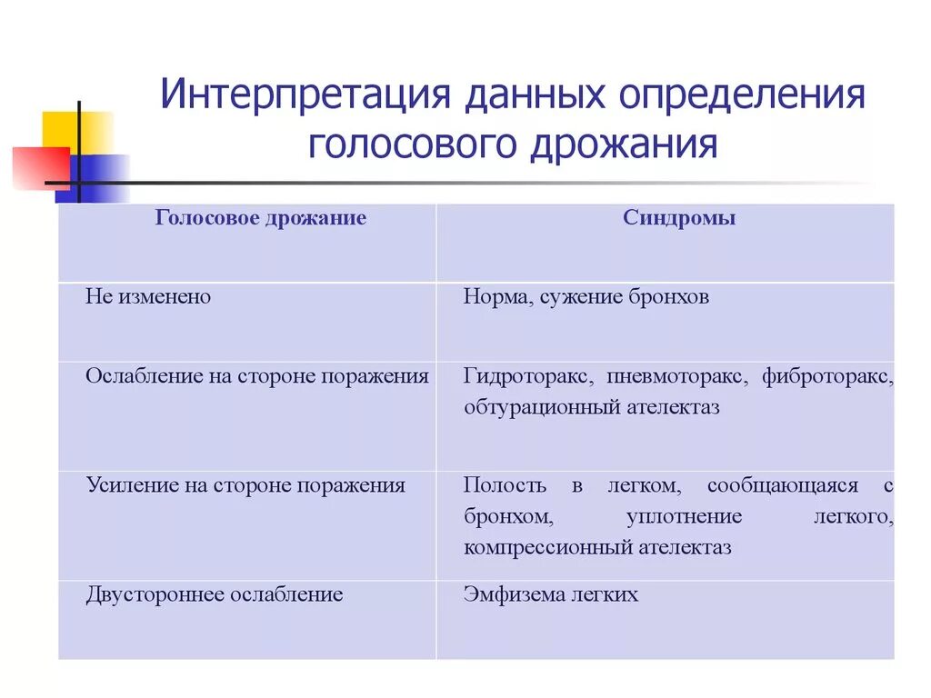 Усиленное голосовое дрожание. Определение голосового дрожания. Определить голосовое дрожание. Методика оценки голосового дрожания. Определение голсоовго дрожание.