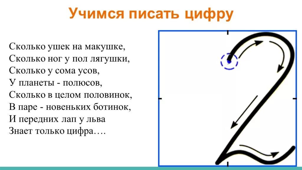 Солнце цифра 2 разбор. Цифра 2 письменная. Письмо цифры 2. Цифра два письмо. Образец написания цифры 2.