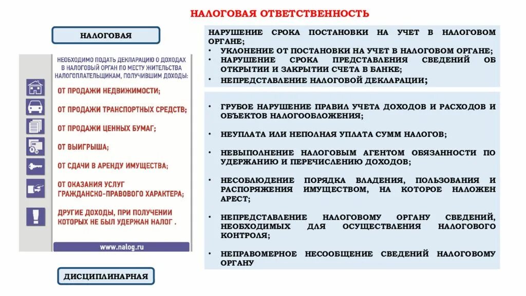 Ответственность по нк рф. Налоговая ответственность. Налоговая ответственность санкции. Налоги уплачиваемые гражданами презентация. Налоговая обязанность.