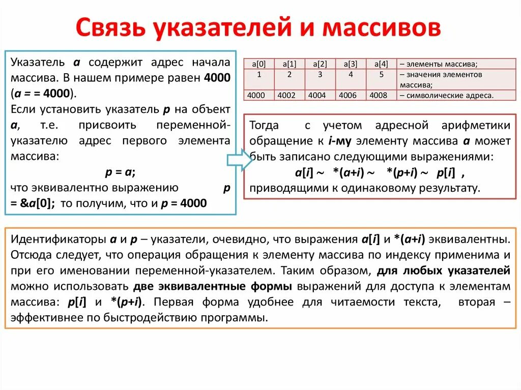 Чему равен 5 элемент массива. Обращение к элементу массива. Связь массивов и указателей c++. Связь между массивами и указателями. Указатель на массив.