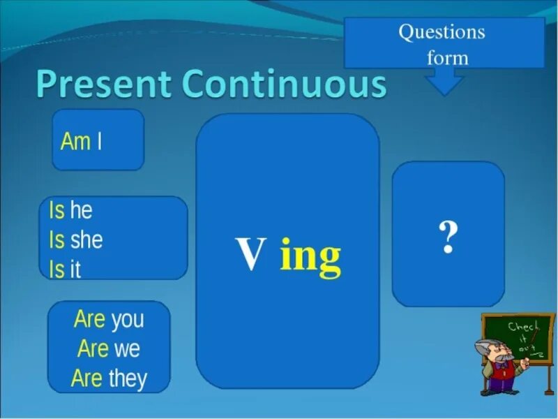 Present continuous match. Презент континиус. Present Continuous вопросы. Present Continuous формула вопроса. Вопросы в презент континиус.