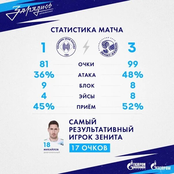 Лига чемпионов статистика матчей