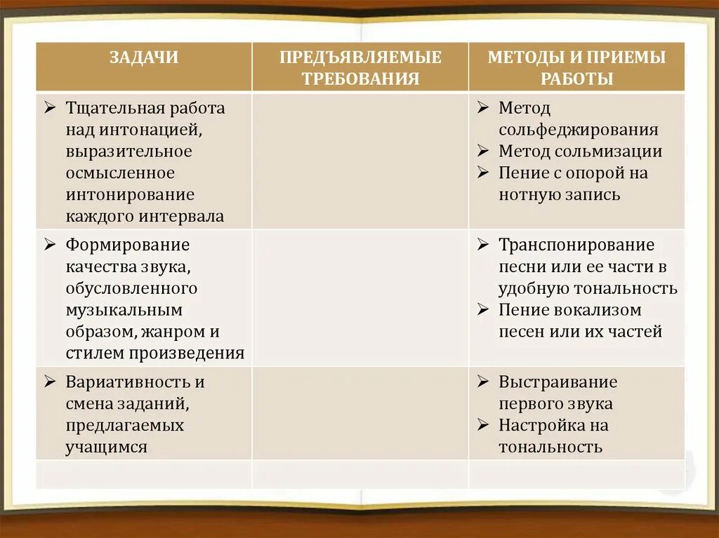 Методы работы на уроке музыки