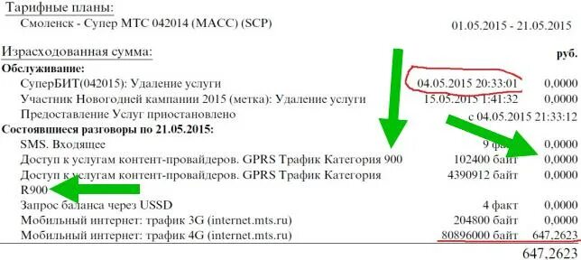 Значение трафика. МТС трафик интернет мобильный. Детализация интернет трафика. Трафик категории r90 МТС что это. Детализация интернет трафика МТС.