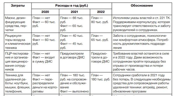 Какие цели на 2022