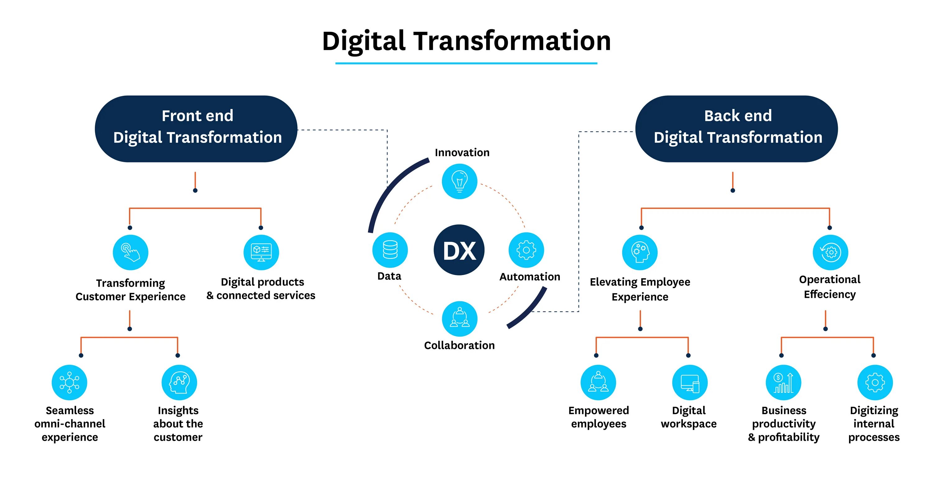 Трансформация кратко. Цифровая трансформация. Компании диджитал трансформация. Цифровая трансформация иллюстрация. Цифровая трансформация бизнеса.
