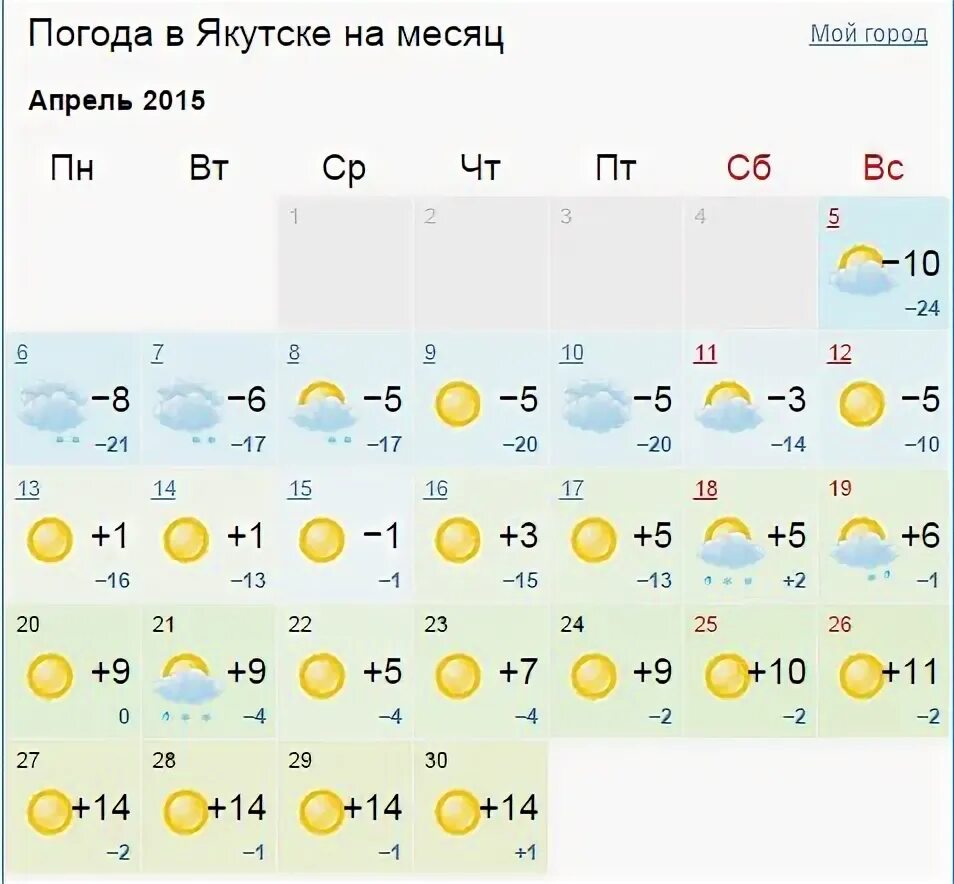 Погода в якутске в апреле. Погода в Якутске на месяц. Якутские месяцы. Климат в Якутии по месяцам. Месяца в Якутске.