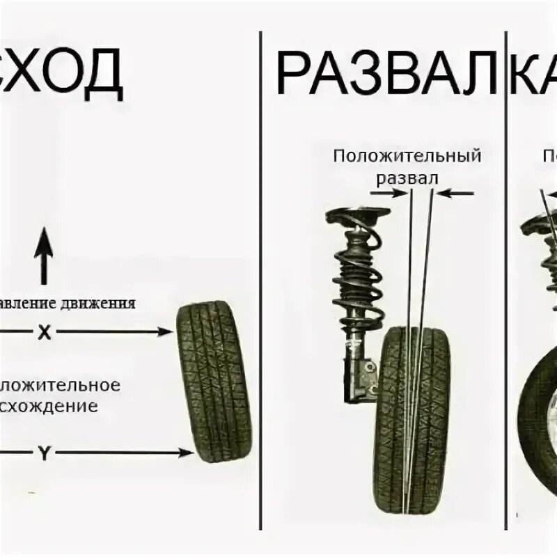 Ваз 2115 развал. Схождение передних колес ВАЗ 2121. Схождение колес Нива 21213. Развал схождение Нива 21213. Схождение передних колес Нива 21213.