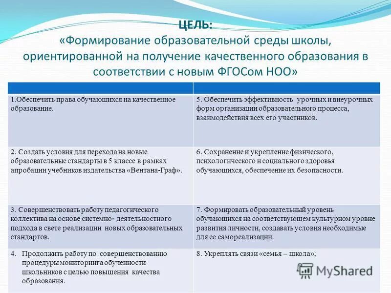 Проект создания образовательной среды школы. Проект создания образовательной среды школы