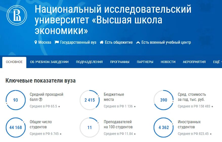 Лицей вшэ спб. Лицей ниу вшэ москва внутри. Демоверсии ниу вшэ. Лицей ниу вшэ лялин переулок. Миэм ниу вшэ корпус.