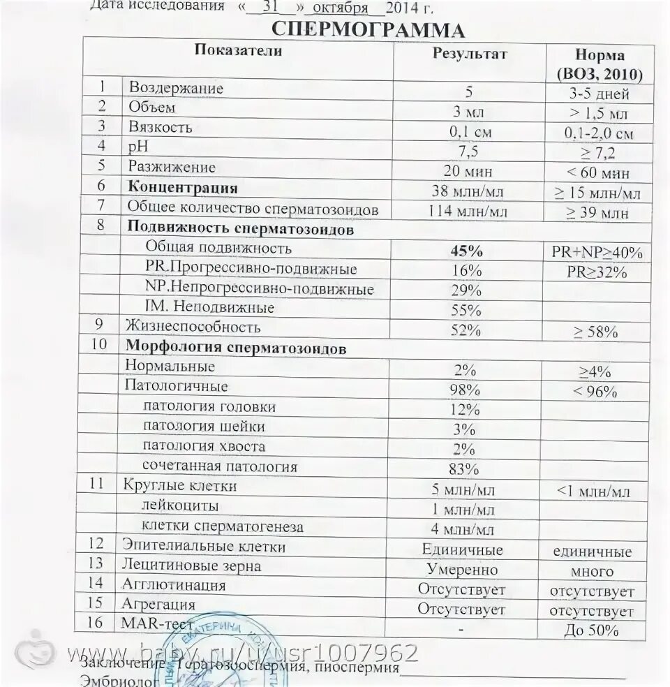 Mar test спермограмма что это. Mar-тест спермограмма. спермограмма по воз 2010. спермограмма воз 2010 норма.