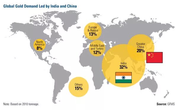 World global com. Gold World demand. The Globe of the World in Gold. Amount of Gold in the World with percentages. Global Gold youtube.