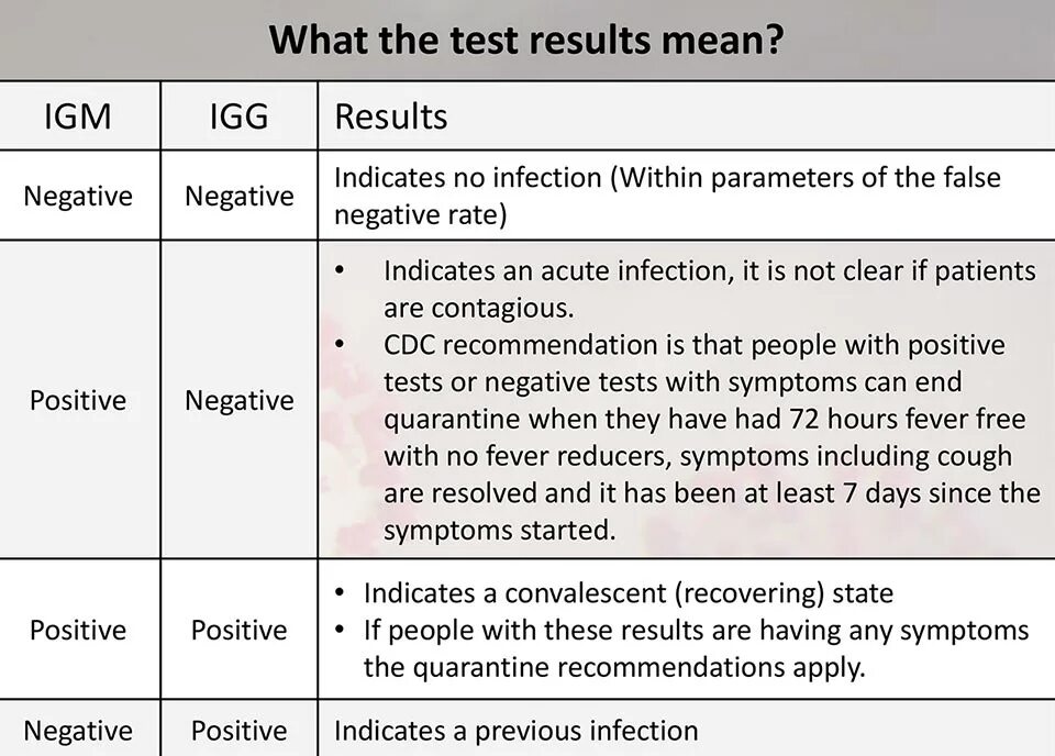 Your result тест. Negative Result Covid. Коронавирус positive negative. Covid antibodies Test Results. Coronavirus Test Result.