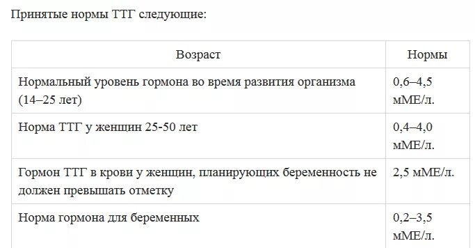 Повышенный ттг 6 6. Норма гормонов ТТГ таблица. ТТГ 0,017. Л-тироксин при повышенном ТТГ.