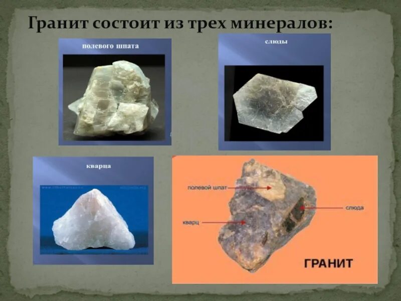 Породы состоящие из нескольких минералов. Минералы гранита. Гранит и его составляющие минералы. Из чего состоит гранит. Гранит состоит из минералов.