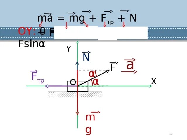 V c f f0 f f0. Ma=f-MG-F тр. Ma=MG+T на ось y. F=MG/N. F = MG картинка.