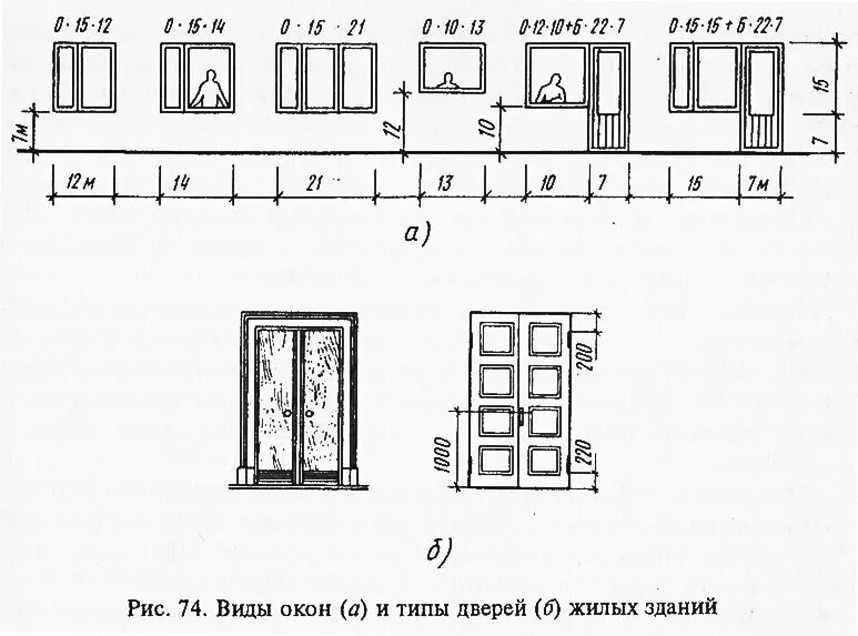 Тип конструкции двери. Типы оконных проемов. переплеты оконные для жилых зданий. окно чертеж. типы переплетов окна.