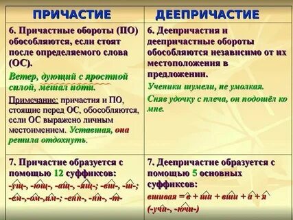 Укажите предложение в котором правильно употреблено причастие