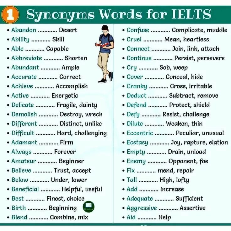 Most useful words. Ielts synonyms. useful words for ielts. useful синонимы. synonyms for ielts.