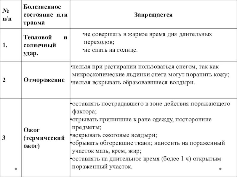 Оказание первой помощи при ожогах таблица. Таблица по ОБЖ первая помощь при ожогах. Первая медицинская помощь таблица. Таблица 1 помощь при ожогах.