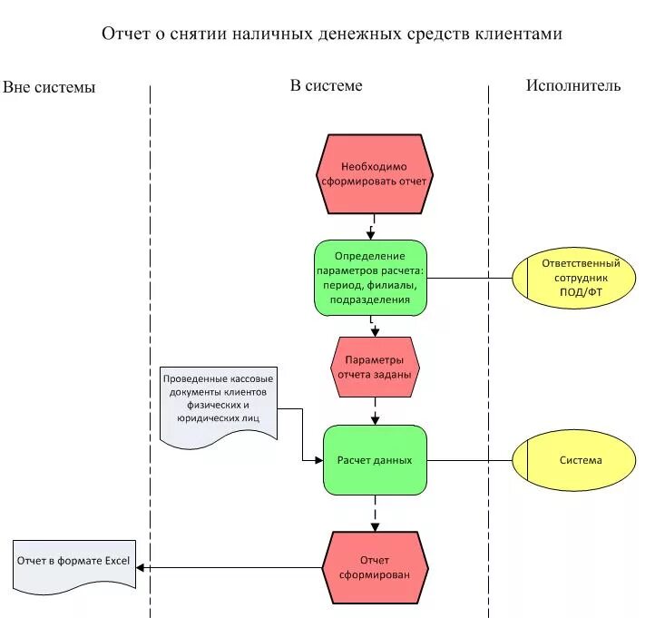 Принятие наличных денежных средств