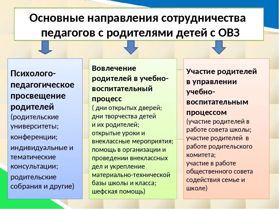 Групповая консультативная работа с родителями. Работа с родителями детей с ОВЗ. Направления работы с родителями. Формы работы с родителями детей с ОВЗ. Направления работы психолога с семьями с детьми с ОВЗ.