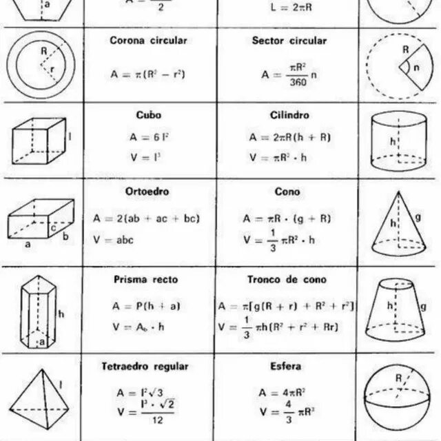 Стереометрия формулы площадей и объемов. Формулы площадей поверхности стереометрия. Геометрия стереометрия формулы площадей. Стереометрия 11 класс объем тела.