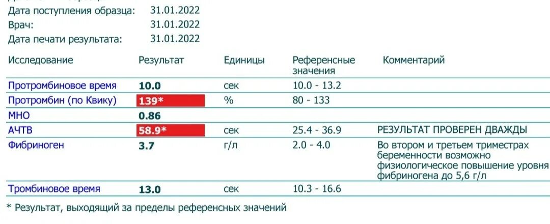 Ачтв повышен у взрослого. Повышение протромбина по Квику. АЧТВ референсные значения. Коагулограмма протромбин по Квику норма при беременности. Протромбин (по Квику) + мно.