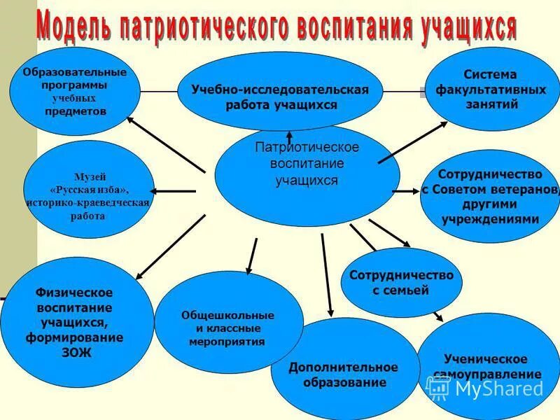 Год семьи в образовательных организациях