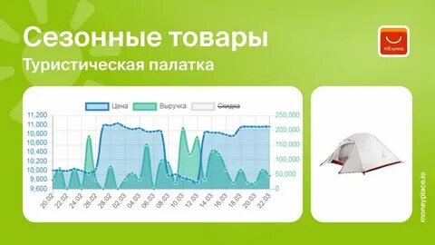 Moneyplace аналитика