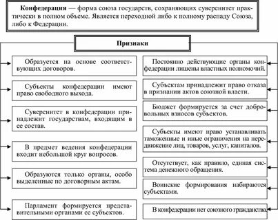 Конфедерация право